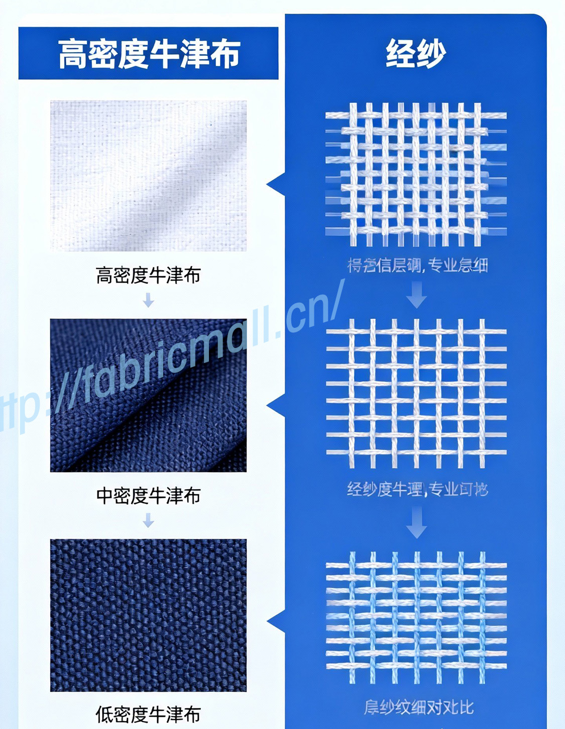 不同密度牛津布对比