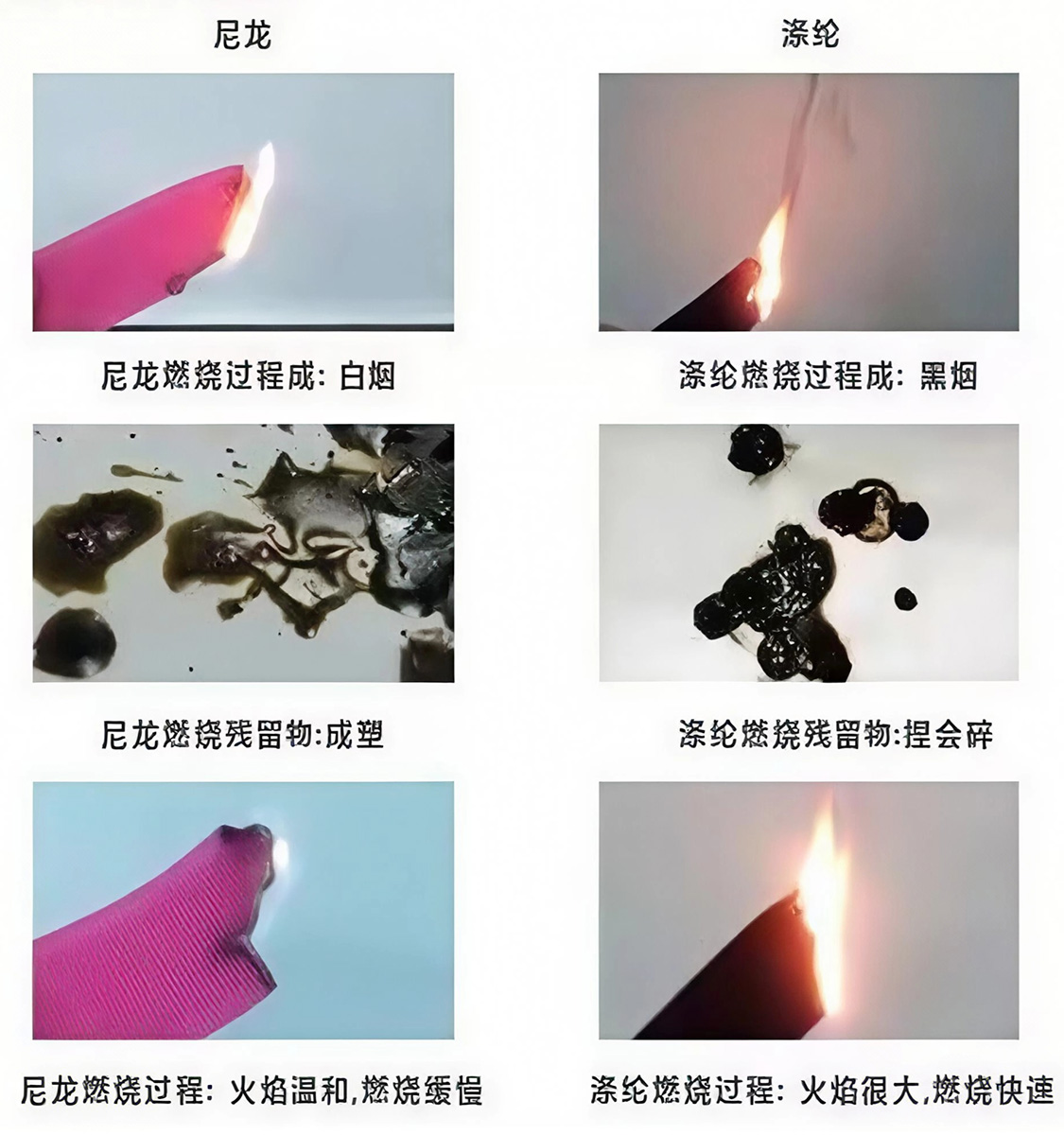 尼龙面料性能测试