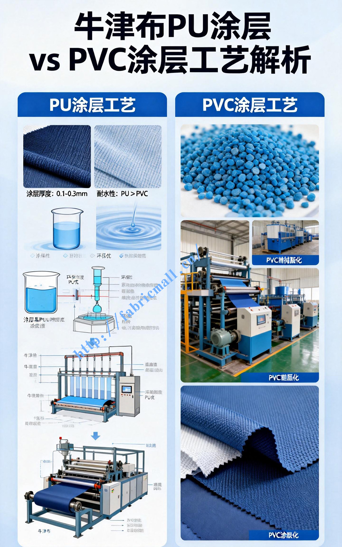 PU与PVC面料手感对比