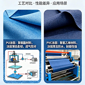 PU涂层 vs PV