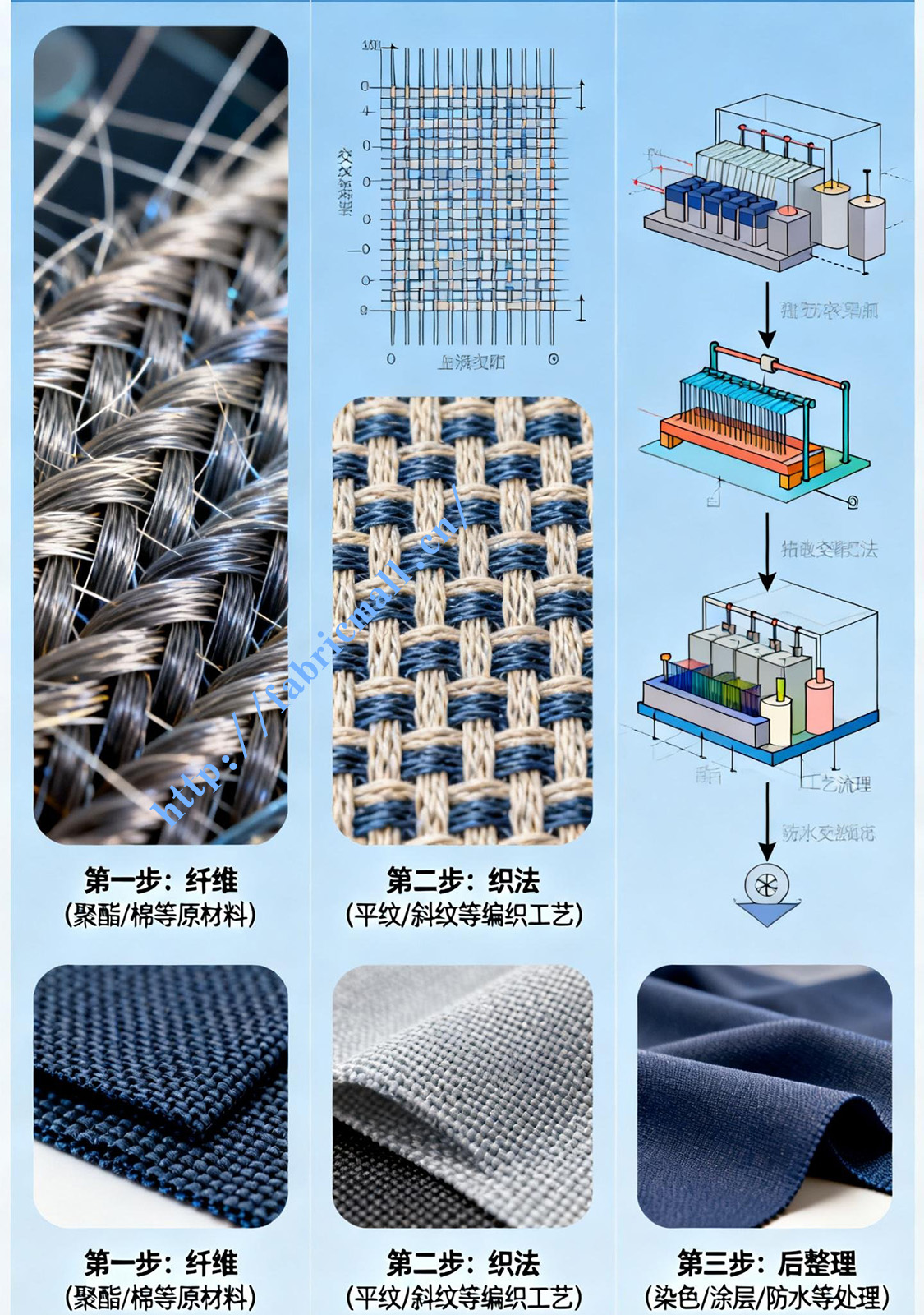 牛津布本质构成：纤维+织法+后整理
